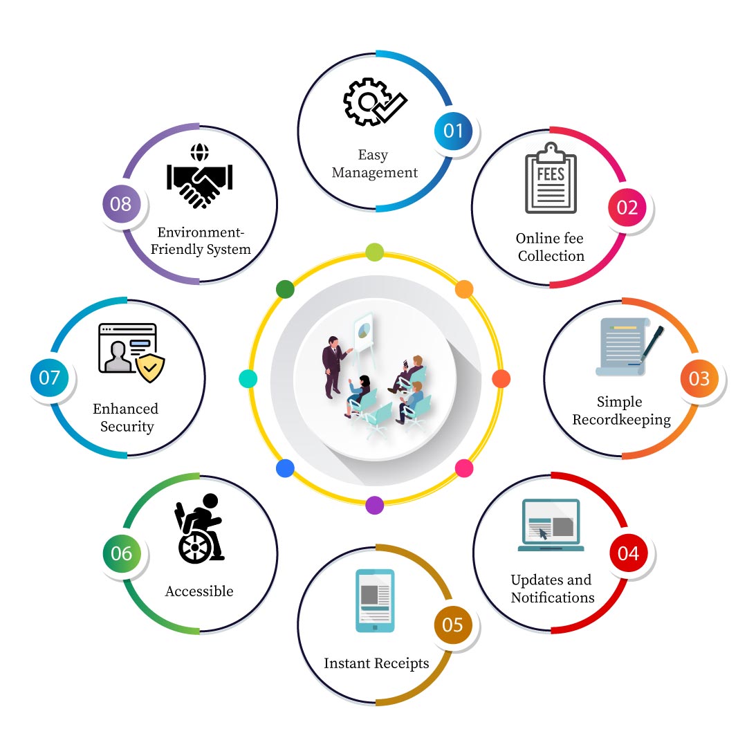 Fees Management